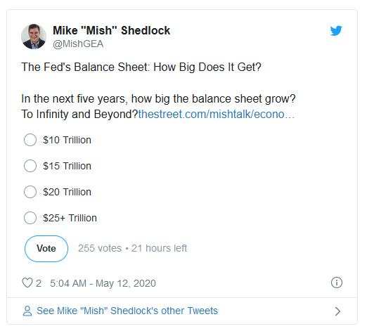 The Fed's Balance Sheet: How big does it get?