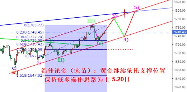浩伟论金：5.20黄金企稳继续上攻，原油日内继续看震荡、