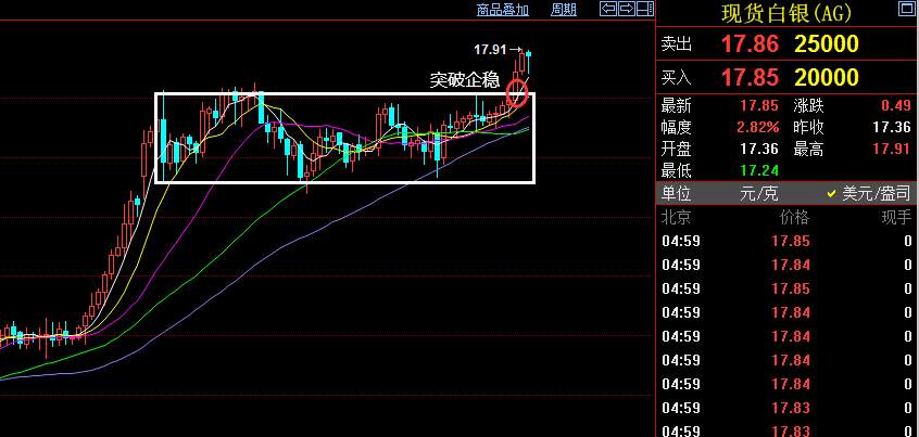 黄金盯盘侠5.31：局部冲突重燃避险 下周初关注1730得失！