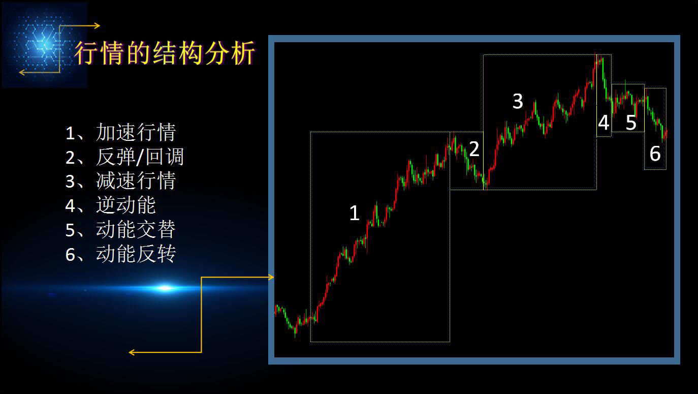炒外汇交易经验分享会--真实案例连载（二十一）