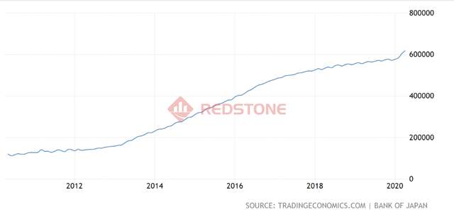 RedstoneFX红石｜近期美元的形势