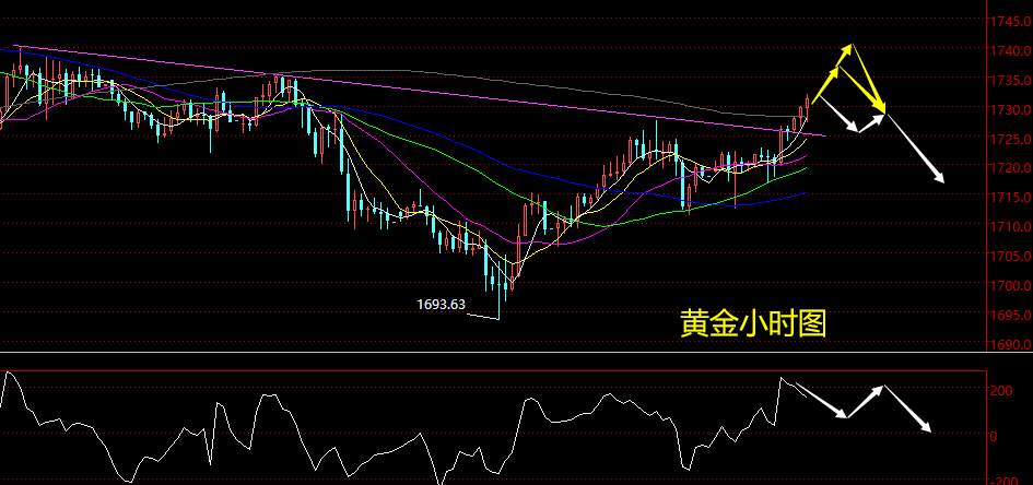 老黑策略：5.29晚盘外汇、黄金分析策略