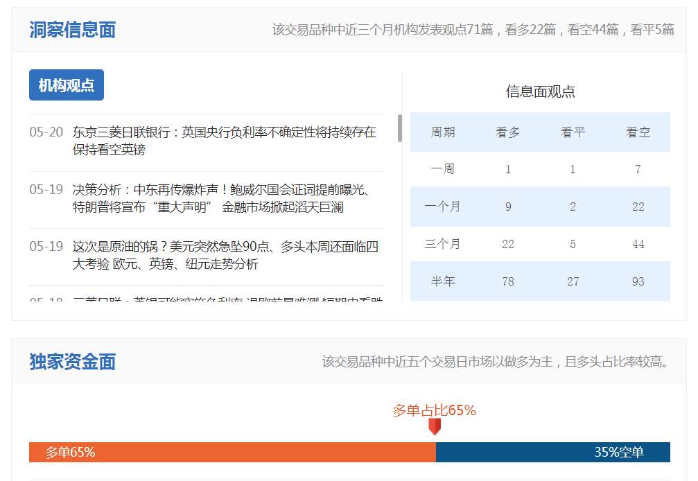 英镑5月跌惨了，什么时候会反弹？