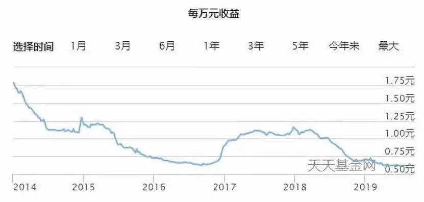 全球进入负利率时代,你做好准备了吗?