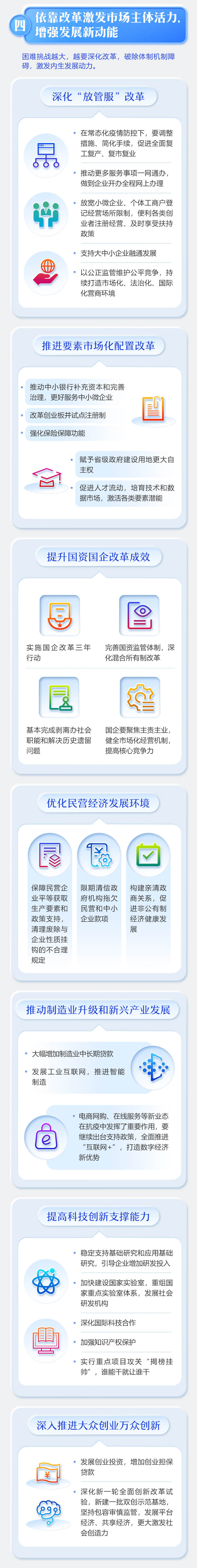 最全！一图读懂2020年《政府工作报告》