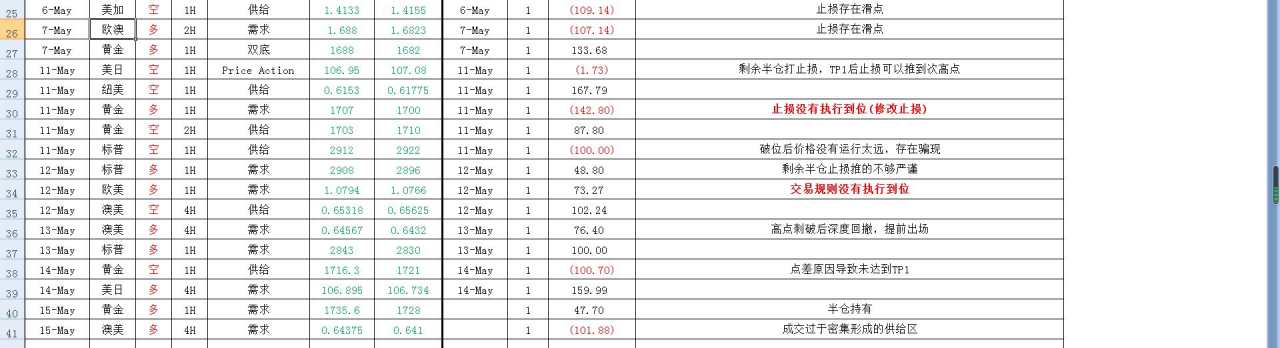 何为：盈亏同源（11个交易日的复盘总结）