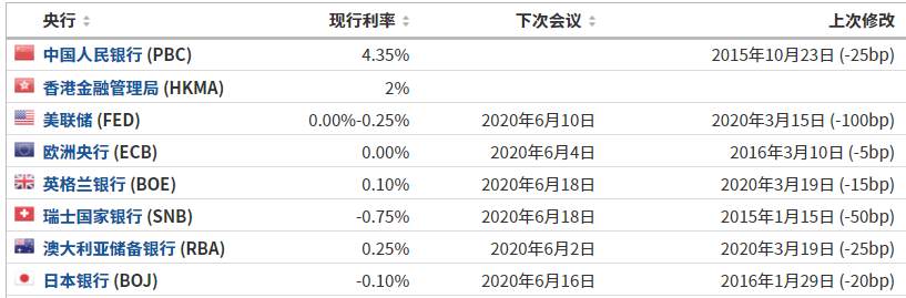 GKFXPrime捷凯金融：利差缩小外汇市场陷入平淡，欧元美元不断震荡