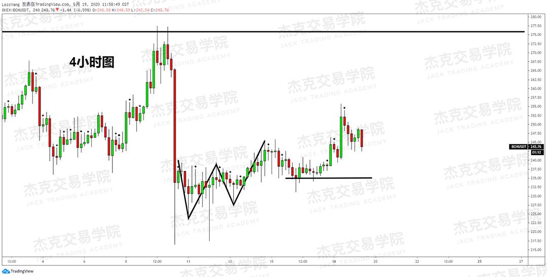 [5月19日策略] 黄金/原油/英镑/欧元/美日/澳元/标普/BTC/BCH