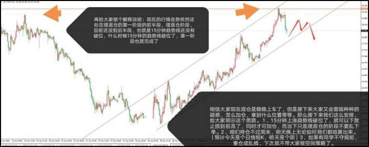 炒外汇交易经验分享会--真实案例（二十）