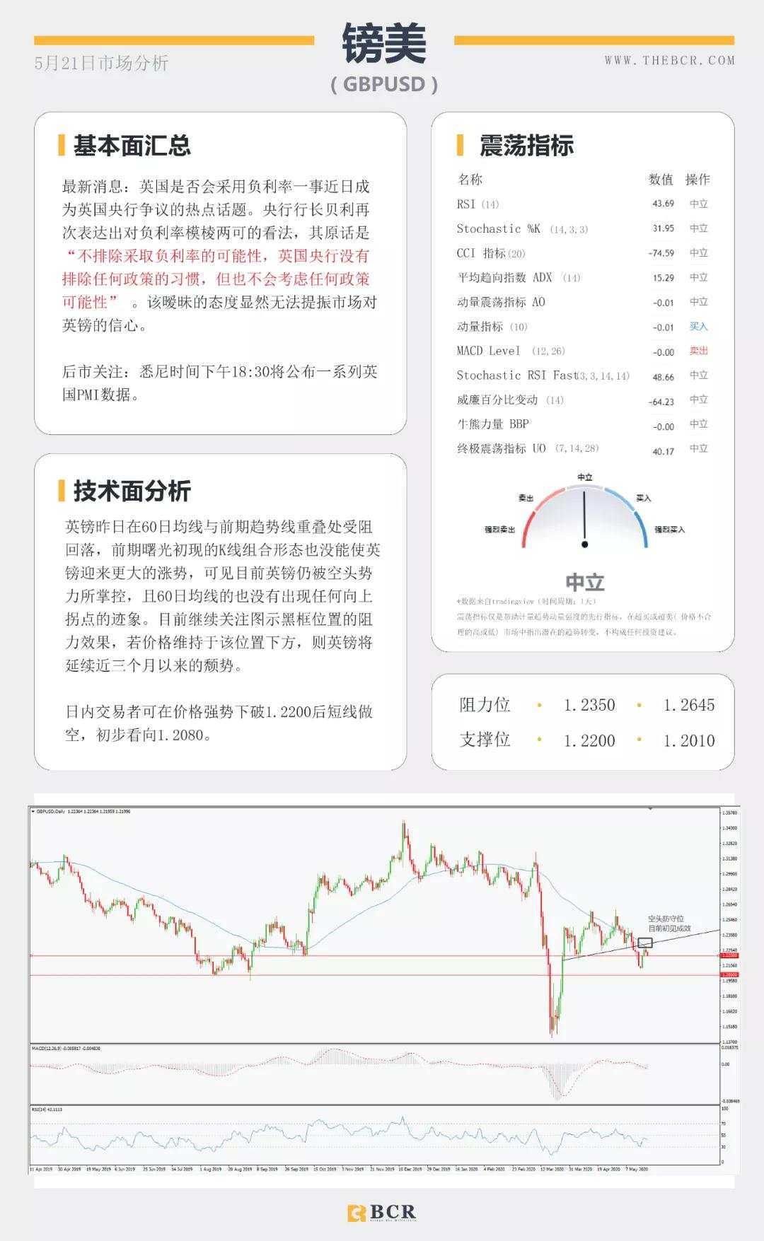 BCR5.21日货币、黄金、原油市场分析