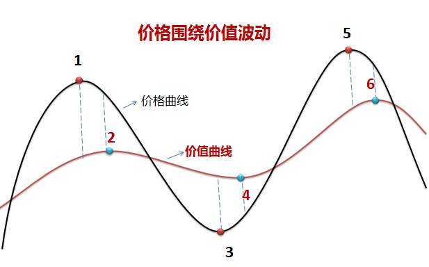 心中只有系统，没有价格
