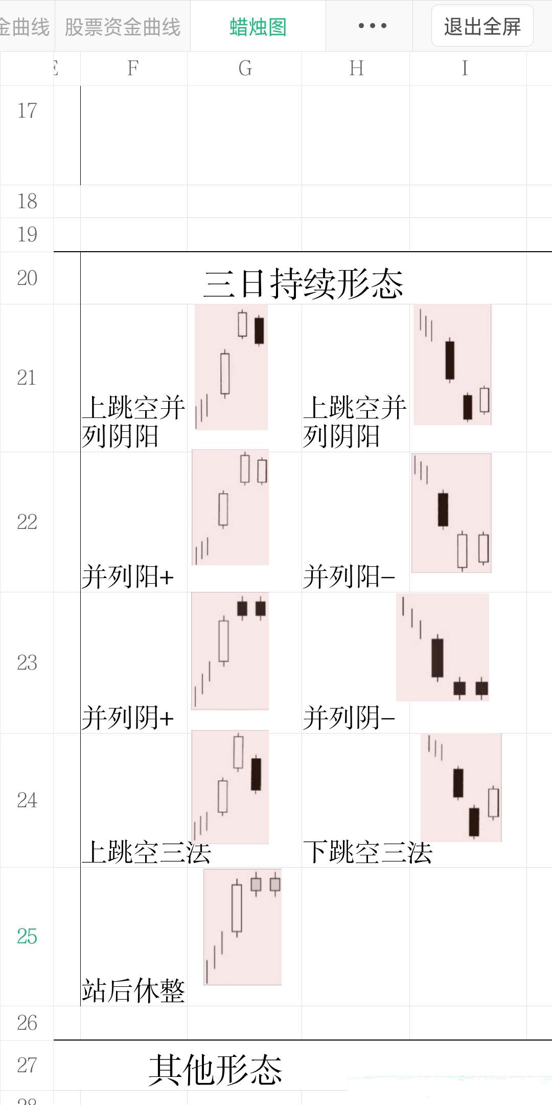 蜡烛图形态总结