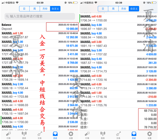 夏黛清：5.11金调整非下跌，原油调整24做多