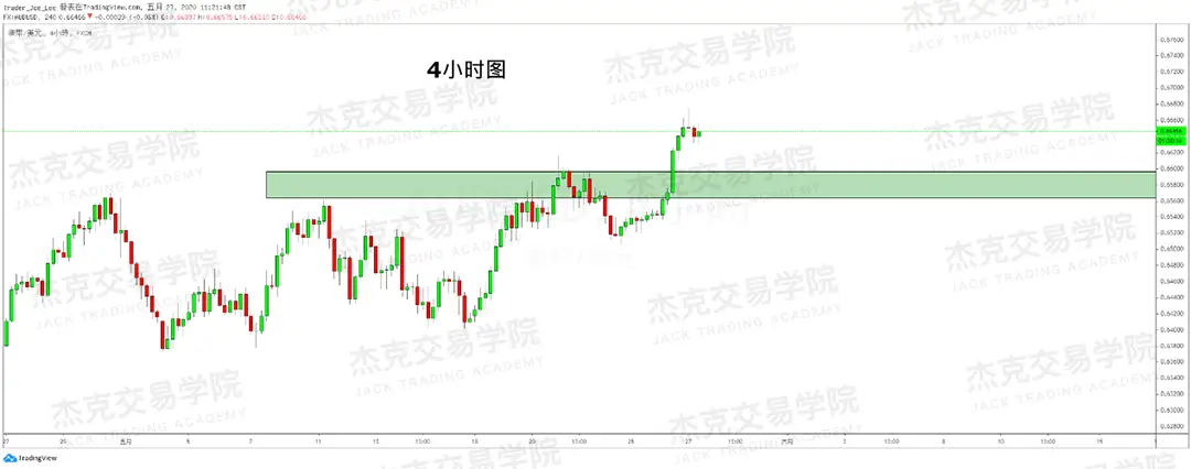[5月27日策略] 黄金/原油/英镑/欧元/美日/澳元/标普/BTC/BCH