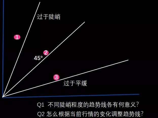 图解交易1.3 〡 趋势的应用（下）
