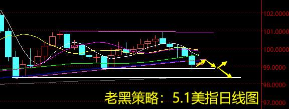 老黑策略：5.1外汇分析策略