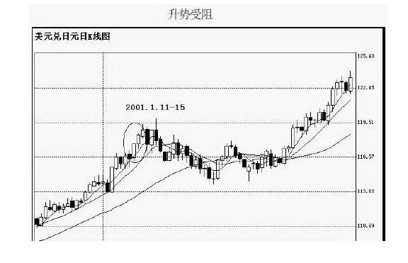 魏亮宸：5.11现货黄金之：K线图经典图解