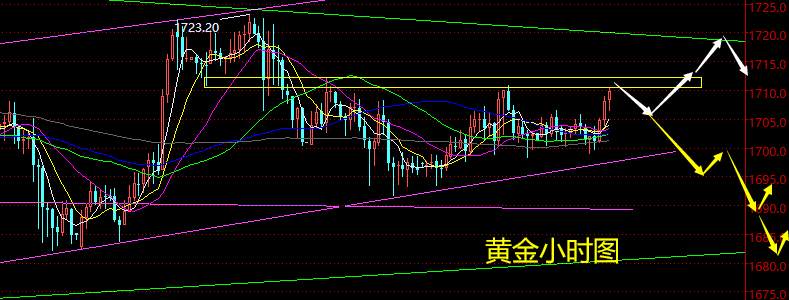 老黑策略：5.13晚盘外汇、黄金分析策略