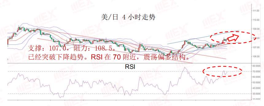 MEXGroup：每日快讯丨商品货币大涨，谨防欧系货币利多出尽