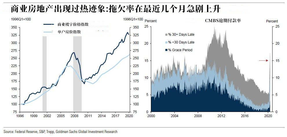 高盛：破产海啸已开始，下一场危机逼近