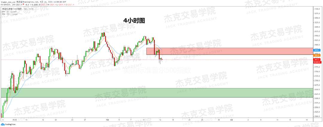 [5月14日策略] 黄金/原油/英镑/欧元/美日/澳元/标普/BTC/BCH