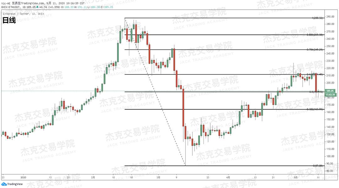 [5月11日策略] 黄金/原油/英镑/欧元/美日/澳元/标普/BTC/BCH