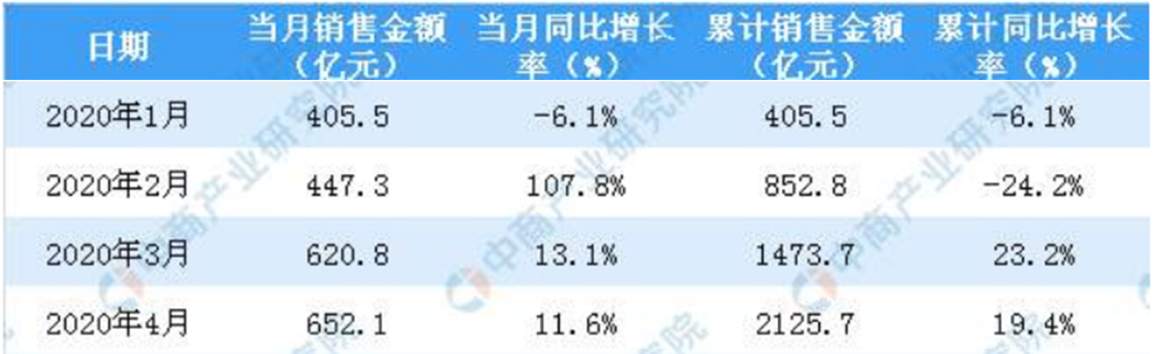 土拍溢价50%，楼市还值得入吗？黄金面临抉择！