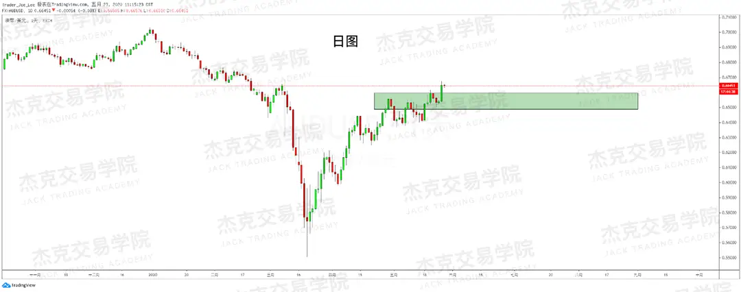 [5月27日策略] 黄金/原油/英镑/欧元/美日/澳元/标普/BTC/BCH