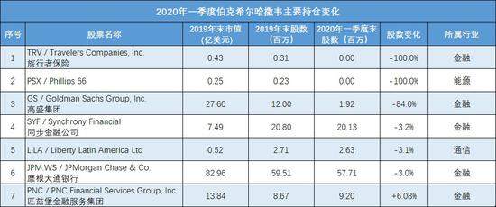 高盛 金服 蚂蚁 巴菲特 金融 科技