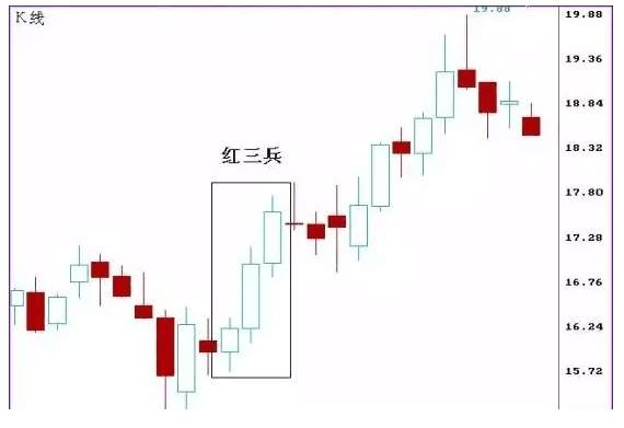 魏亮宸：5.11现货黄金之：K线图经典图解