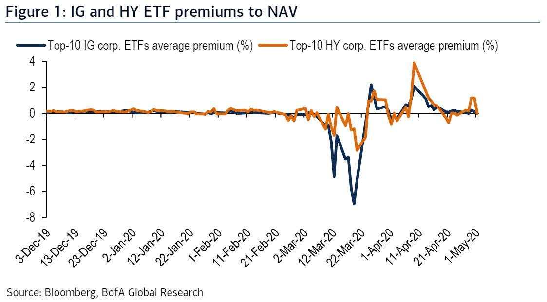 美联储ETF购买计划存在“致命弱点”