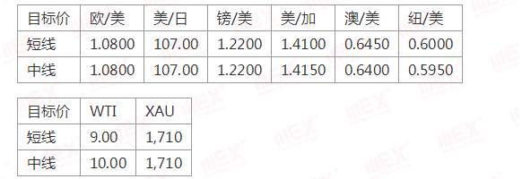 MEXGroup：每日快讯丨鲍威尔暂不考虑负利率美元大幅回升，商品货币短期注意风险