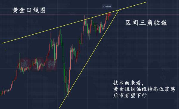 成梦轩：5.21黄金最新走势分析：后市还有一跌！空单继续持！