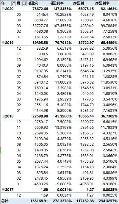 突然想开个系列贴，把账号EA每天跑的数据秀出来