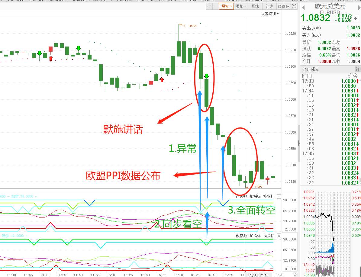 挑战1万本金1个月翻倍，今日第18天外汇交易，19胜1负，盈利40%