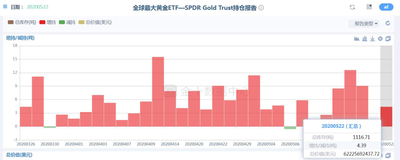 炒外汇必看：今日最新货币对报告及投行策略