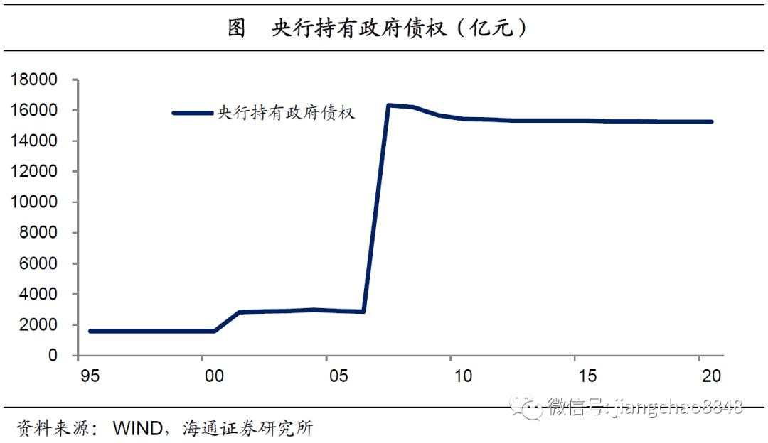 海通姜超：全球举债印钞应对危机，中国有什么不同？