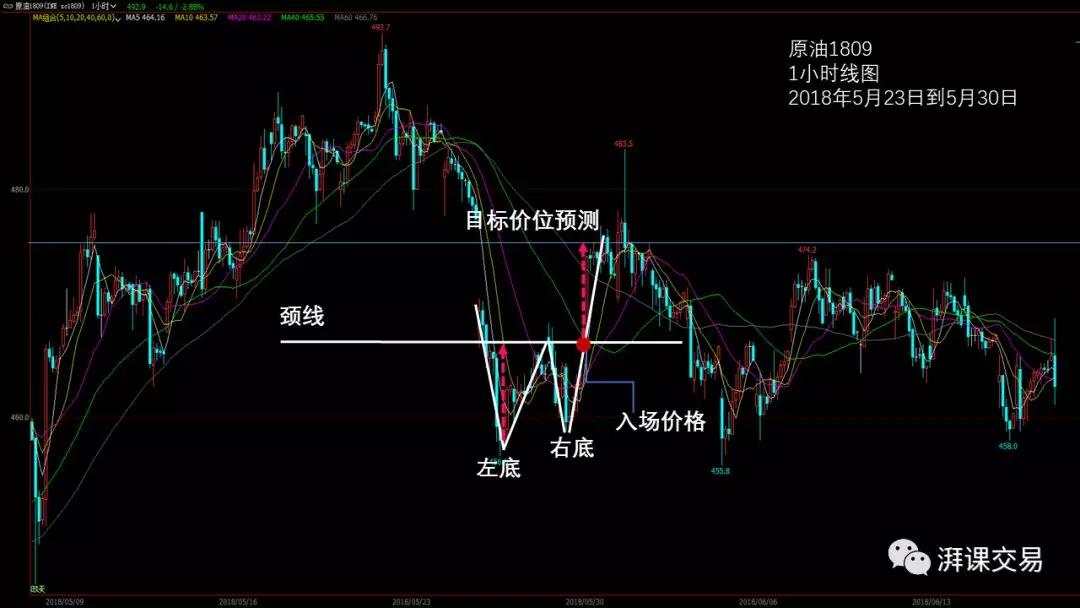 图解交易1.7 〡 头肩形反转形态的5大变形
