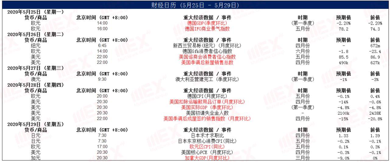 MEXGroup：每日快讯丨避险情绪或将继续提振美元，欧元短期将继续承压