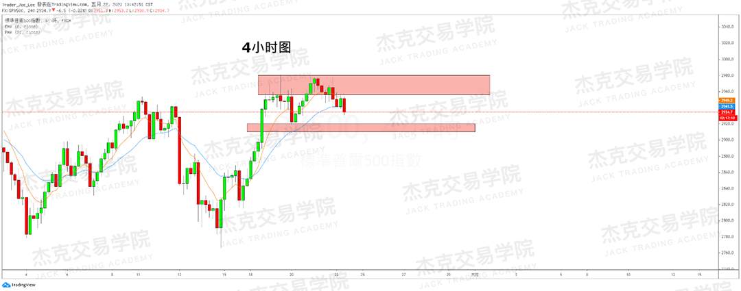 [5月22日策略] 黄金/原油/英镑/欧元/美日/澳元/标普/BTC/BCH