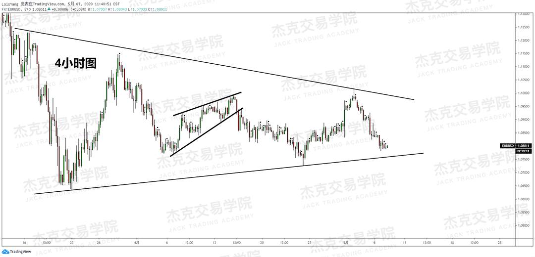 [5月7日策略] 黄金/原油/英镑/欧元/美日/澳元/标普/BTC/BCH