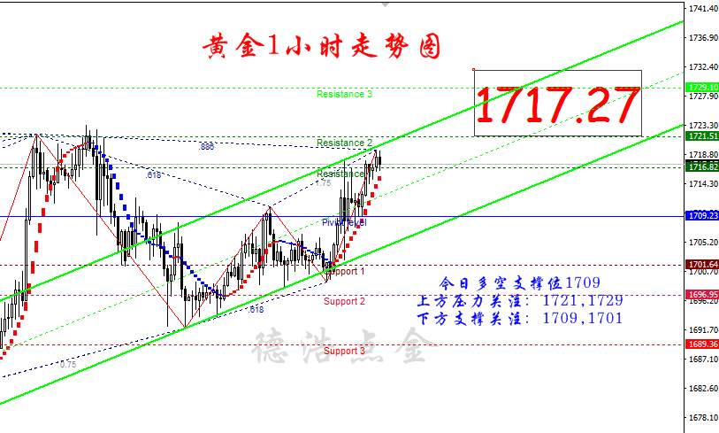 德浩点金：5.14市场对美国经济担忧与日俱增，黄金动力十足