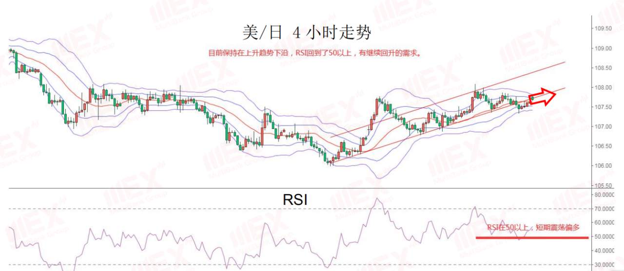 MEXGroup：每日快讯丨避险情绪或将继续提振美元，欧元短期将继续承压