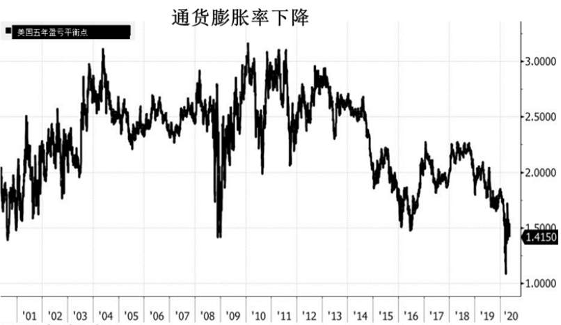 白银与黄金哪个更具有投资机会？