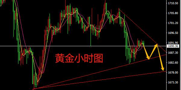 魏亮宸：5.7随着各国放松疫情相关措施，现货黄金也失去持续向上的冲劲