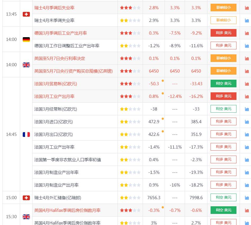 外汇交易日志第20天：怒开4单，一个小时盈利$780