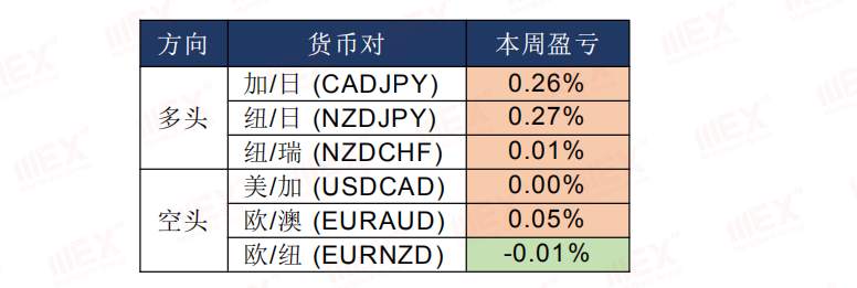 MEXGroup：每日快讯丨风险情绪上升，短期不利避险资产