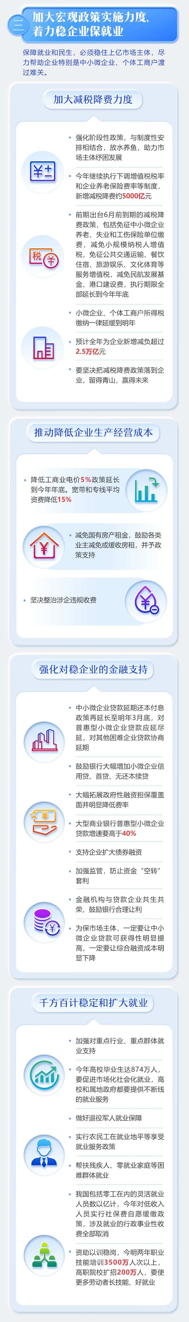 最全！一图读懂2020年《政府工作报告》