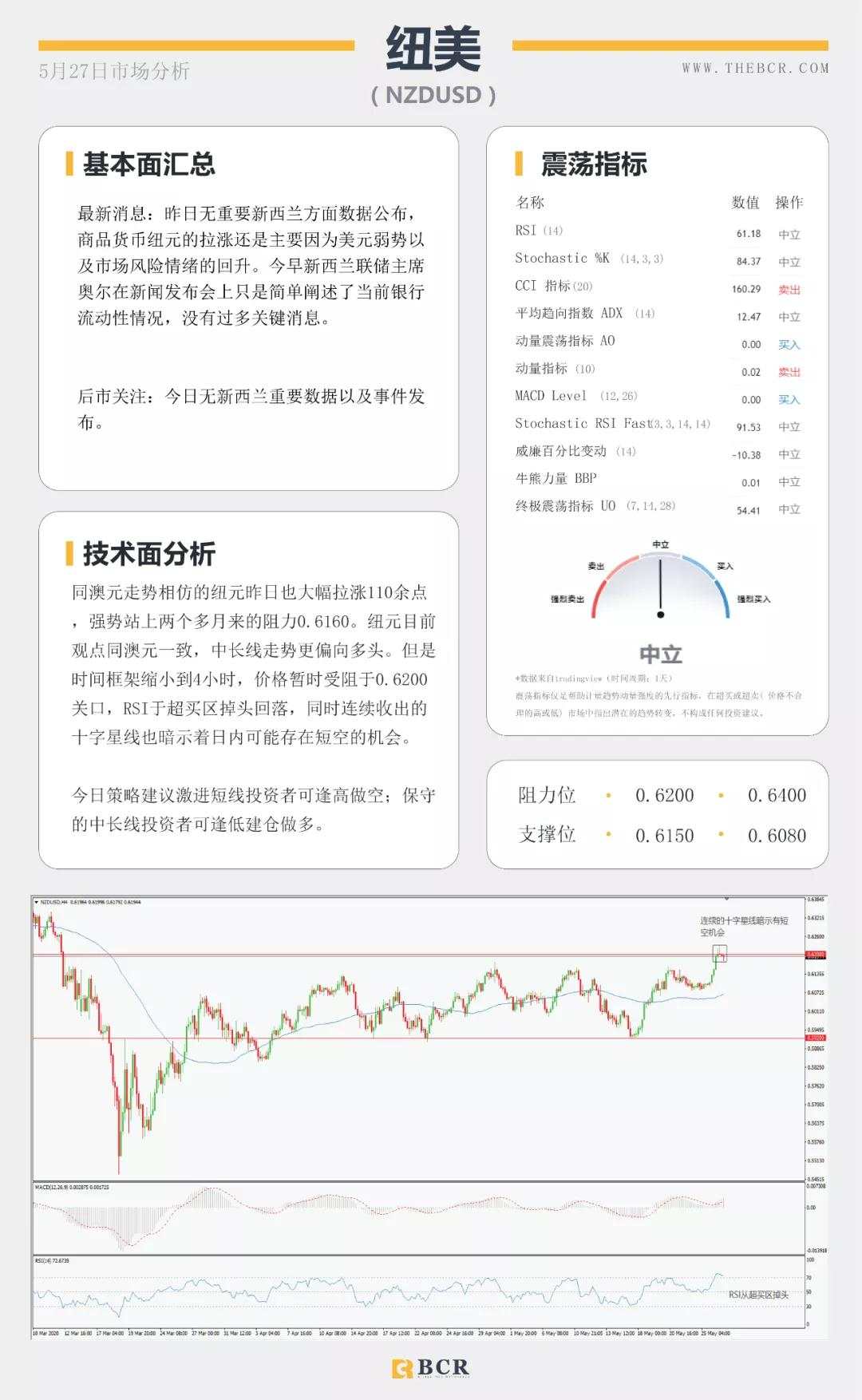 BCR5.27日货币、黄金、原油市场分析