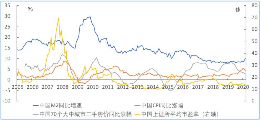 低利率环境下该怎么看待杠杆？黄金切勿追涨！